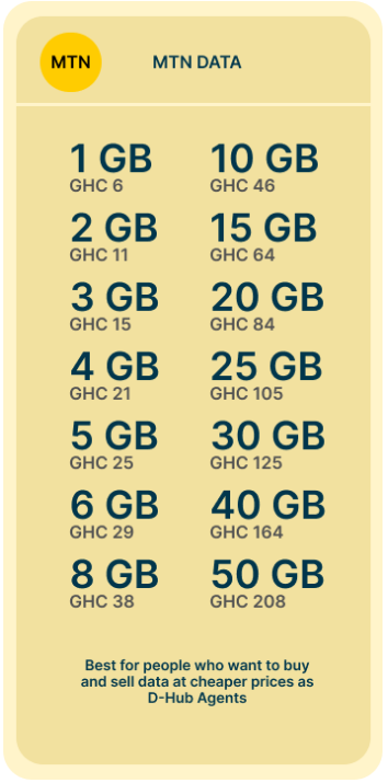 mtn data prices